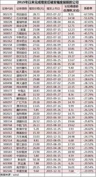 股票能否跌破账面价，若能意味着什麽