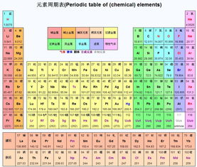 海域的解释词语（hai的化学元素符号？）