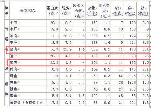 这年头,鸡也分三六九等了