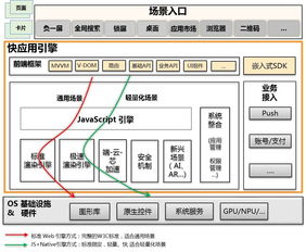 华为快应用引擎技术架构详解 