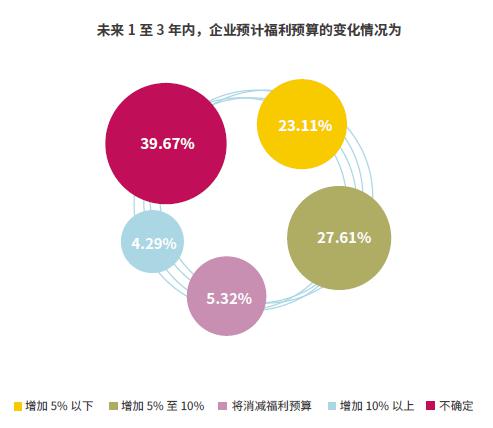 如何看待企业高管的薪酬福利