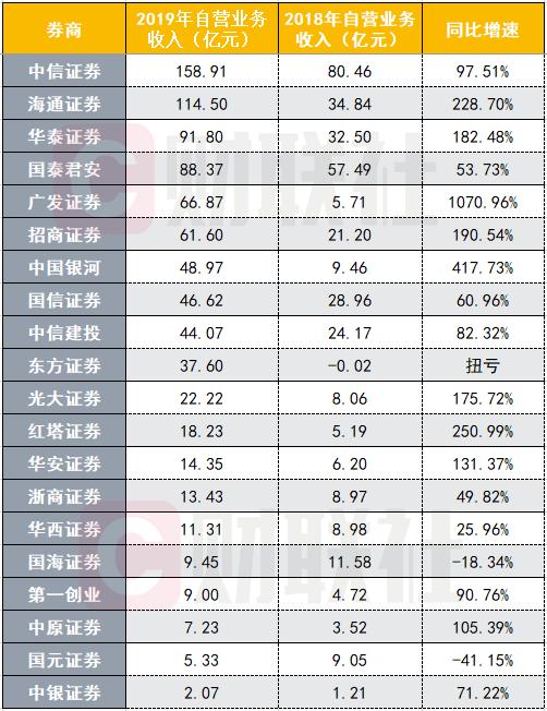 在证券商开户了有了 a股股东账号 如何能查到这个股东账号真假