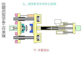 注塑成型设备工作原理 