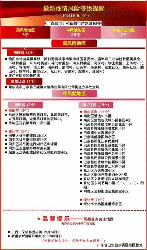 注意 广东多地发布紧急提醒，潮州疾控提醒通知电话号码