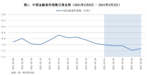 今天查了信用风险指数29代表什么