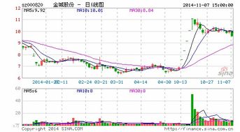 金城股份为何停牌