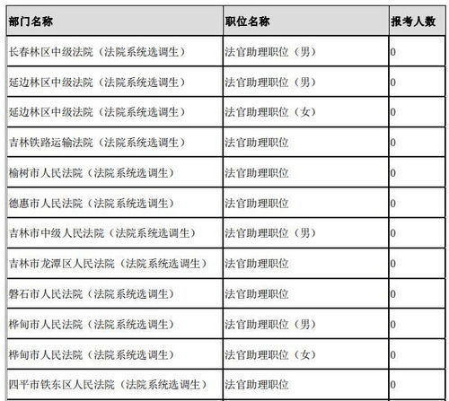 站在 风口浪尖上的专业 哪家强