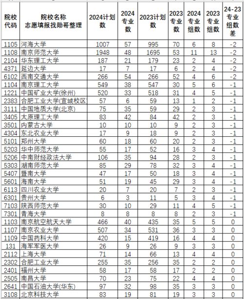 分组简短一个字