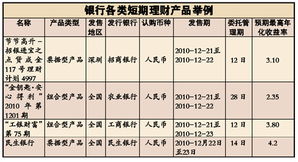 炒债券年化收益率能达到多少