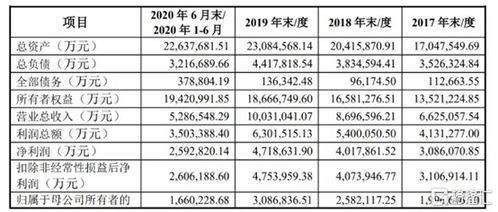 有哪些股票是著名公司企业的，像贵州茅台，58同城这样的还有么？