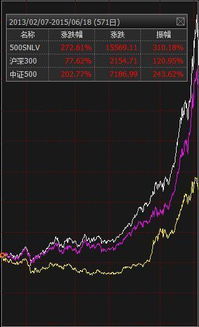 什么是指数 指数300点是什么意思啊？简单的和我说下 不要复杂