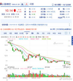 长盈精密2021.5.23股价为什么大跌