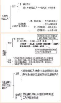 其他资本公积是指股本溢价(或资本溢价)以外的资本公积，主要包括以下内容（ ）。