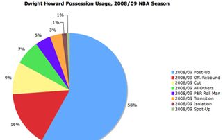 篮球分析网：深度解读NBA赛事！