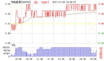华电能源昨天收盘价