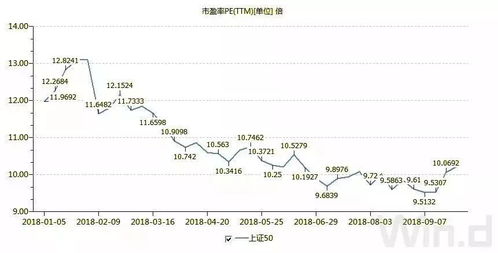 怎样知道华夏上证50指数etf赎回