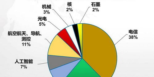 23万亿营收的大产业,如何规避经贸风险 补齐短板