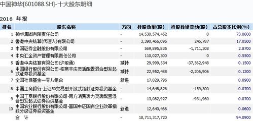 国电电力年报后分红的股权登记日在什么时候？