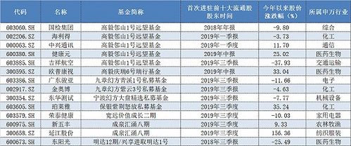 不少上市公司本周都要公布季报了，是不是意味着本周又是黑暗的一周?