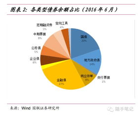 债券入门知识