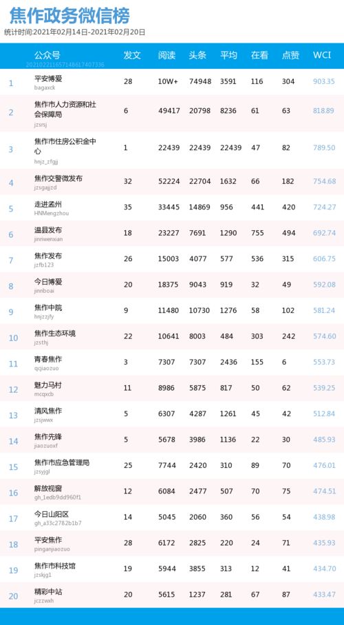 公司帐号矩阵怎么弄好看，员工矩阵号开通步骤(员工矩阵表)