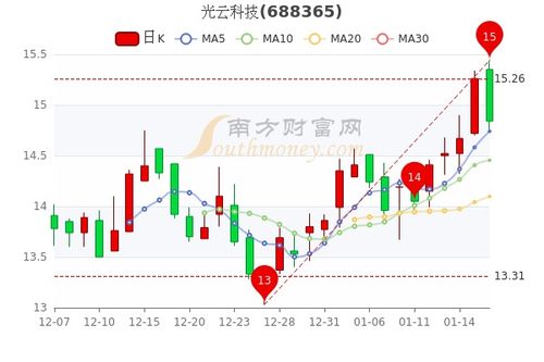 300494盛天网络机构对这个股票怎么样