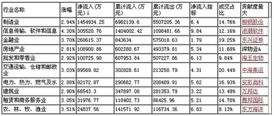 股市中两市排名是什么？