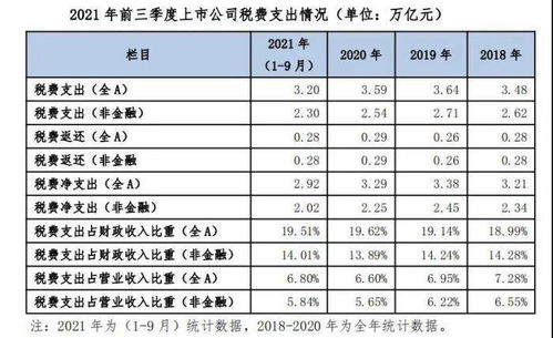 上市公司最近三年的分红次数、累计分红的公式怎么编写？