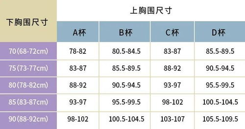 女生最标准的胸型什么样 说真的,我酸了