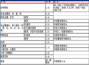 国际货运保险费用