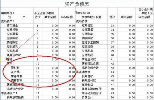 合并报表中 减资增资 商誉怎么进行