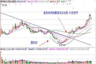 邢者是如何学习股票的