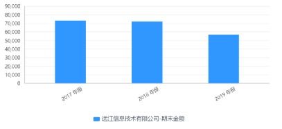 什么叫大股东占用资金？