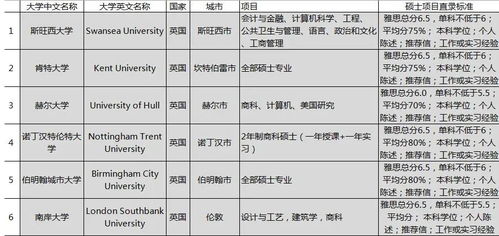 首都师范大学科德学院国际航空被曝没有招生资质，招生时虚假宣传吗?