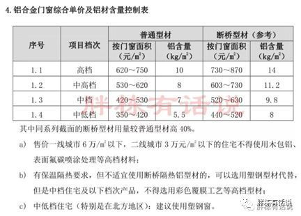 建筑学查重率背后的学术与规范