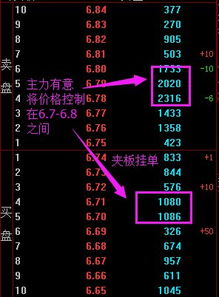 请教，为什么五档盘口看不到挂单，但成交却那么多