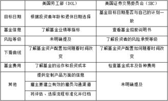 试述证券投资的目标和原则？急