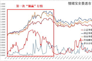 任何时候医药股板块涨幅都落后大市