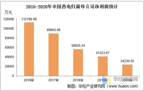 中国西电后势如何？现在6.5的成本可以持有吗？