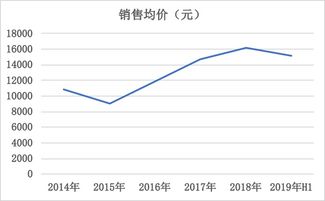 中国电建涨逾5%，控股股东计划增持24亿元