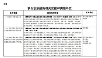 关注 28部门联合发文 暴力伤医 医闹等行为将被联合惩戒