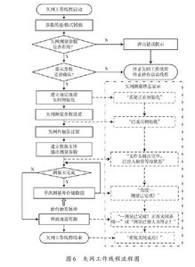 殷保华的453天线为什么在软件上设定不了