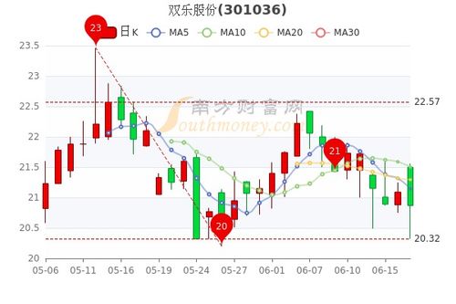 海印股份今日遭到大规模主力流入