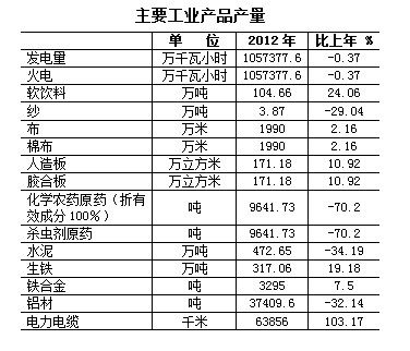 建筑业增加值计算公式