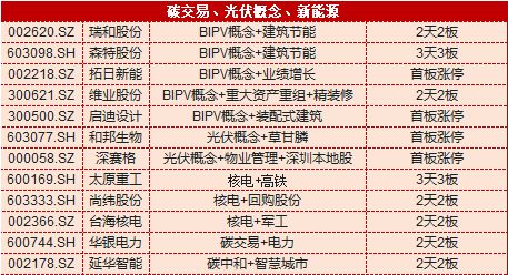 市盈亏损市盈动67.41什么意思