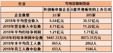 谁了解昆明鼎承科技有限公司的情况，平均收入多少？值不值得去？