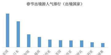 春节预计650万人次出境游 90后怕被逼婚宁愿旅行