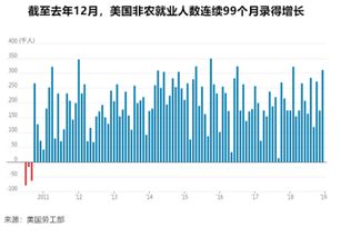 美国的非农数据很重要吗？