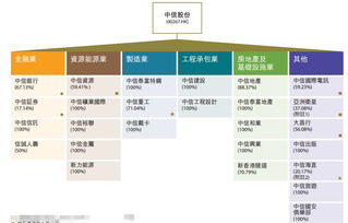 腾讯董事会成员，各占多少股份