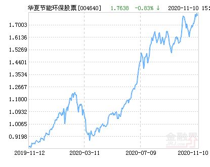有什么基金是专门投资，节能，环保，新能源，环境治理的股票的，